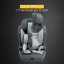 Автокресло Osann Flux IsoFix 9-36 Grey Melange